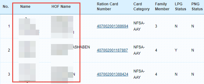 Area-wise-ration-card-details-NFSA