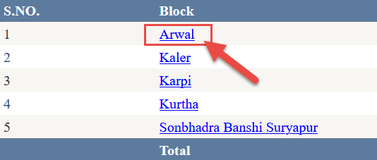 aadhar-number-ration-card-download